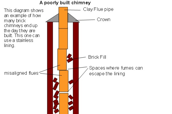 Top-sealing chimney damper replacement in Bellmore, NY